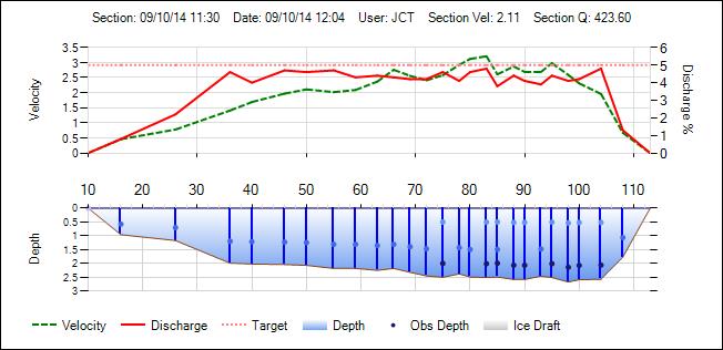 APPSampleOutput2Chart