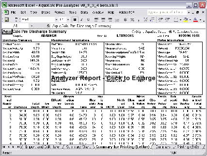 Analyzer Report - Click to Enlarge